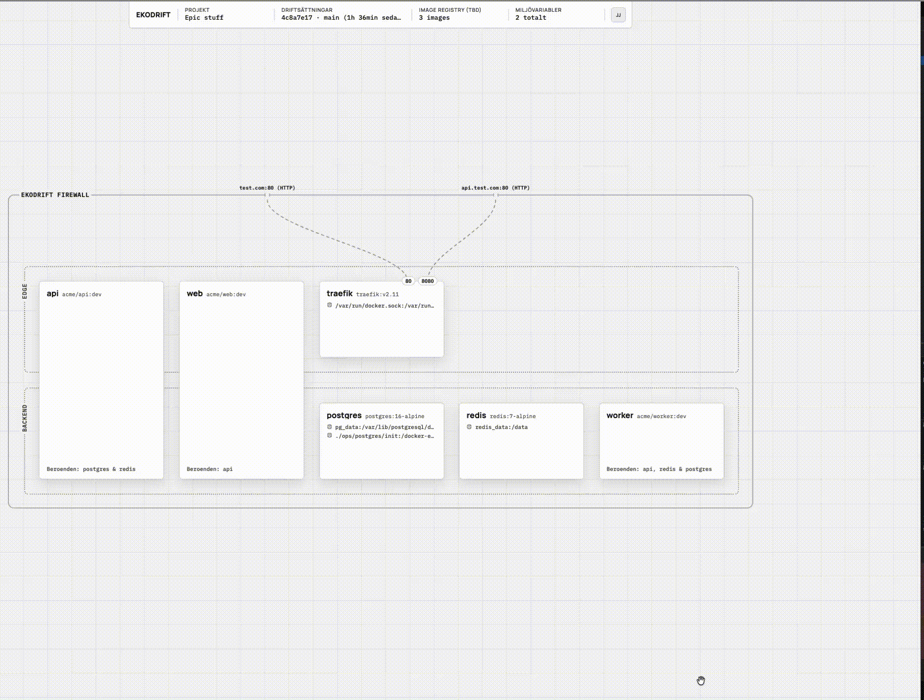 Platform deploy and project setup demo